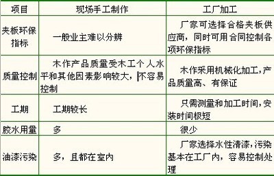 連載:現(xiàn)代綠色家居裝飾裝修工程科學(xué)常識(五) -家居快訊-北京搜房裝修家居網(wǎng)